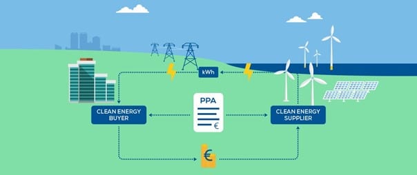 PPA Power Purchase Agreement Energies Renouvelables